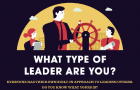 What Type of Leader Are You?