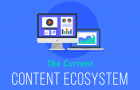 What We Learned from 300 Content Marketers