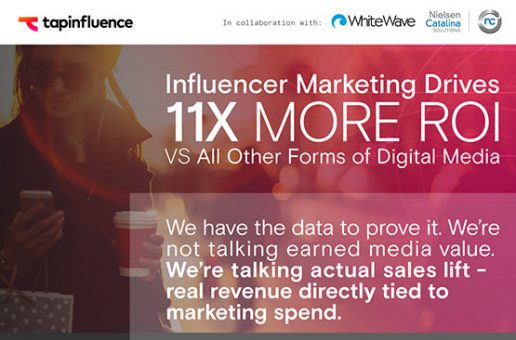 Interesting Infographics: Influencer Marketing Drives 11x more ROI
