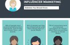 The Importance of Influencer Marketing