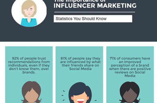 The Importance of Influencer Marketing